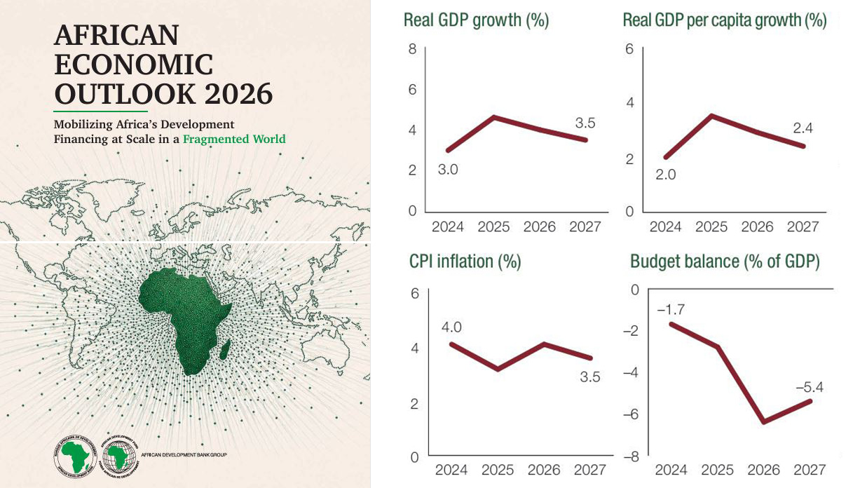 Eswatini must diversify financing sources, strengthen tax reforms and deepen regional integration to withstand rising global economic shocks, the AfDB has warned in its report.
